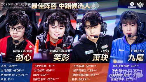 指标与演示 指标与演示